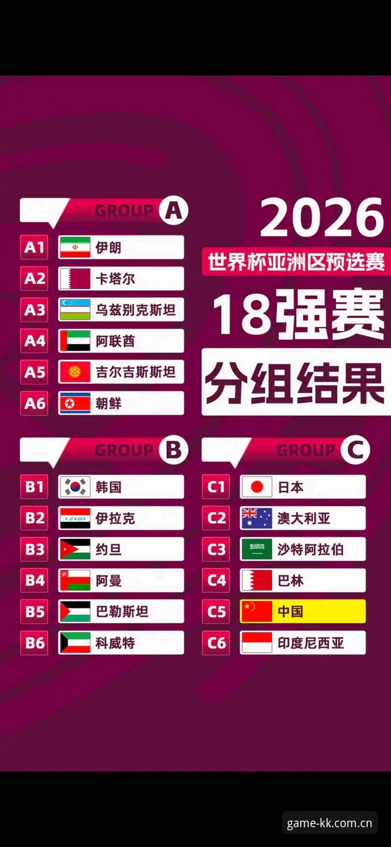 世界杯扩军至66队的3大影响：中国男足迎来转机，KK体育平台见证历史时刻